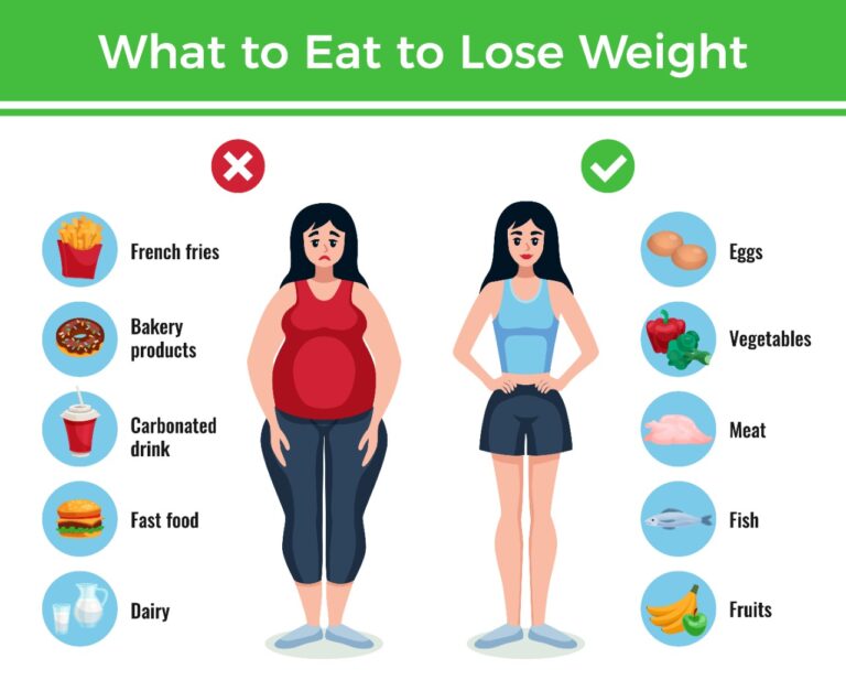 How to Lose Weight Without Diet and Exercise?