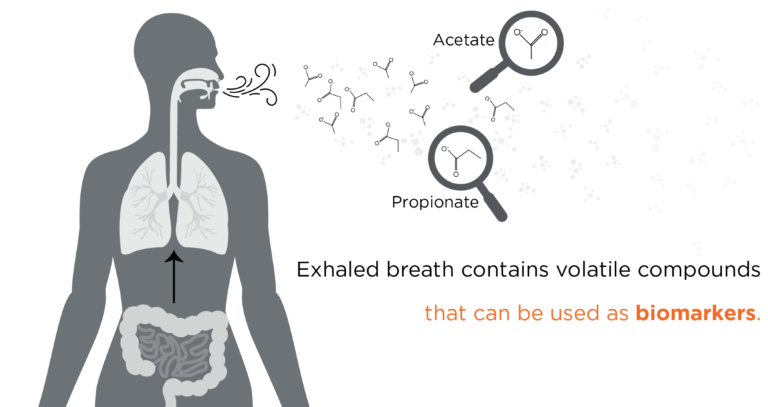 Utilizing breath biopsy technology to detect disease early